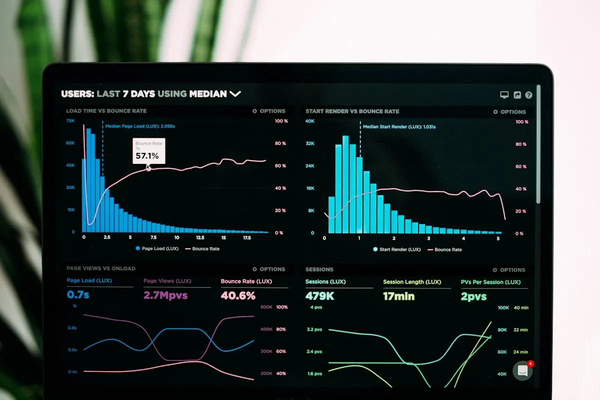 Traffic — capabilities